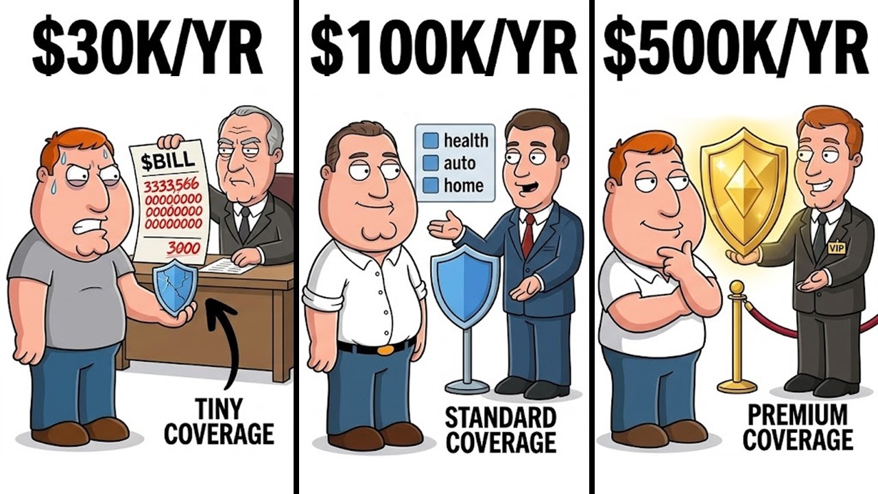 How Insurance Companies Treat You At Every Income Level cover art