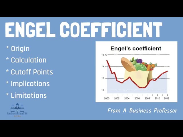 What is Engel Coefficient? | From A Business Professor cover art