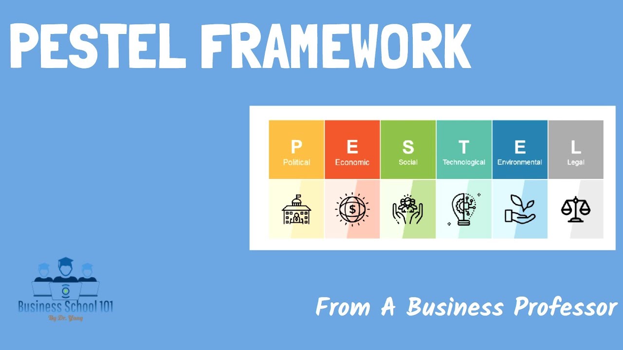 External Analysis: PESTEL Framework | Strategic Management cover art