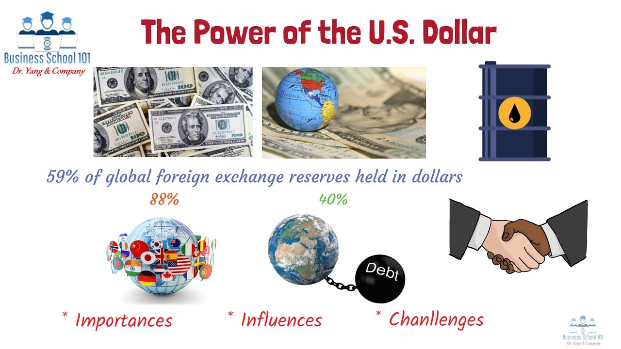 The Power of U.S. Dollars | From A Business Professor cover art
