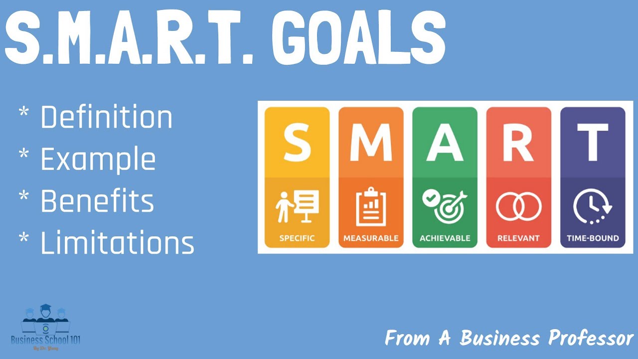 What is S.M.A.R.T. Goal? | From A Business Professor cover art