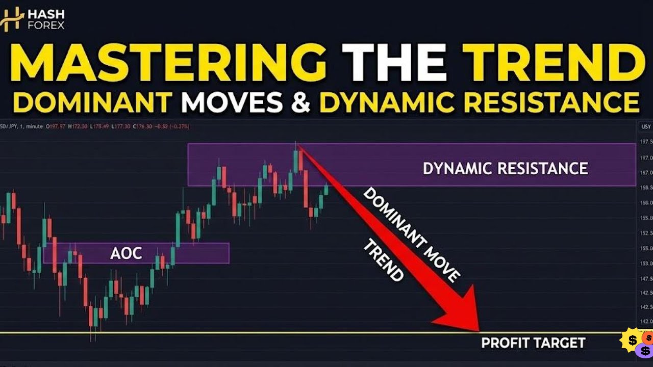 Mastering the Trend: Dominant Moves & Dynamic Resistance cover art
