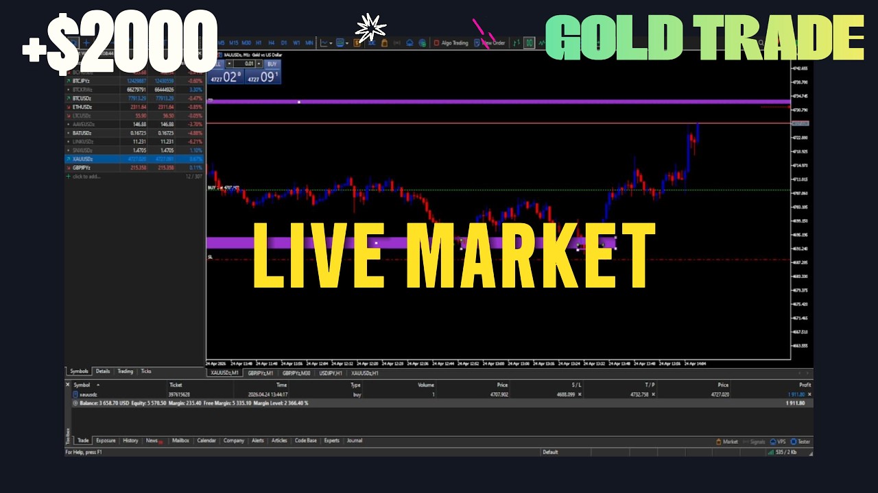 Best Gold Trading Strategy in 2026 (Real $1000 Proof) cover art