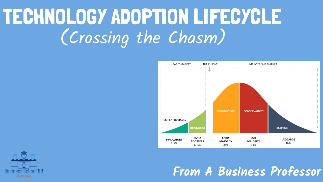 Technology Adoption Lifecycle: Cross the Chasm | Strategic Management | From A Business Professor cover art