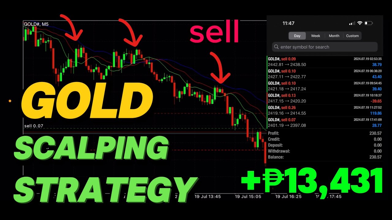 M5 Gold Scalping Strategy using Alligator Indicator Mobile Phone cover art