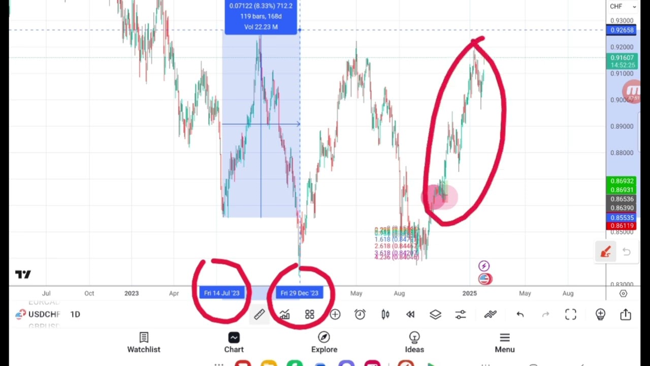 Chart analysis at Entry trading strategy sa pag gamit ng EA Part 7 cover art