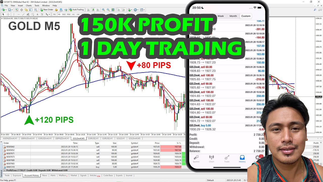 150k Profit in One Day Trading Gold cover art