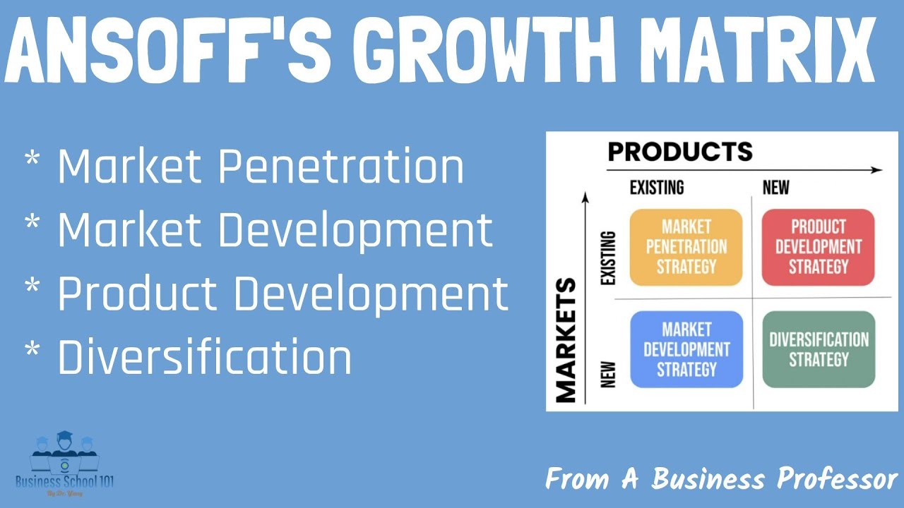 What is Ansoff's Growth Matrix? (Definition, Examples, Implications) cover art