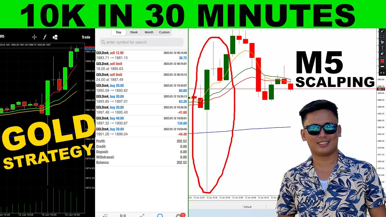 10k Profit in 30 minutes Scalping Gold Strategy cover art