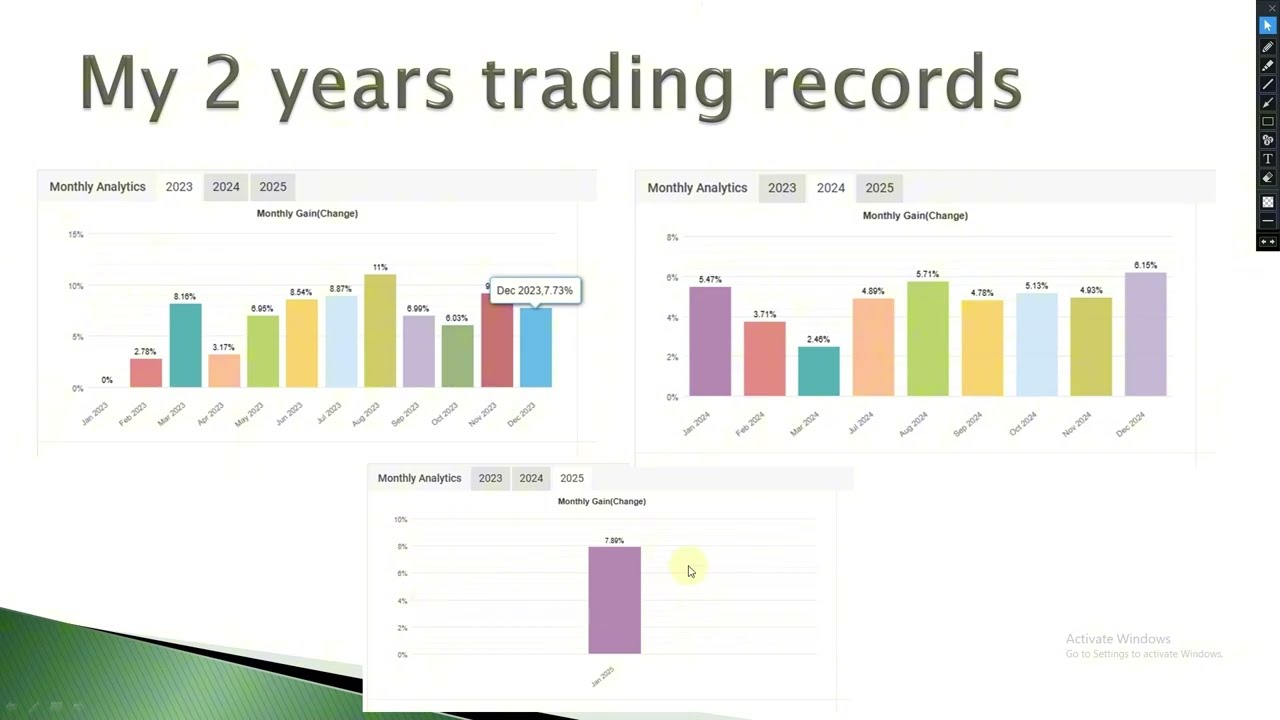 How to use Forex EA Tutorial and Strategy