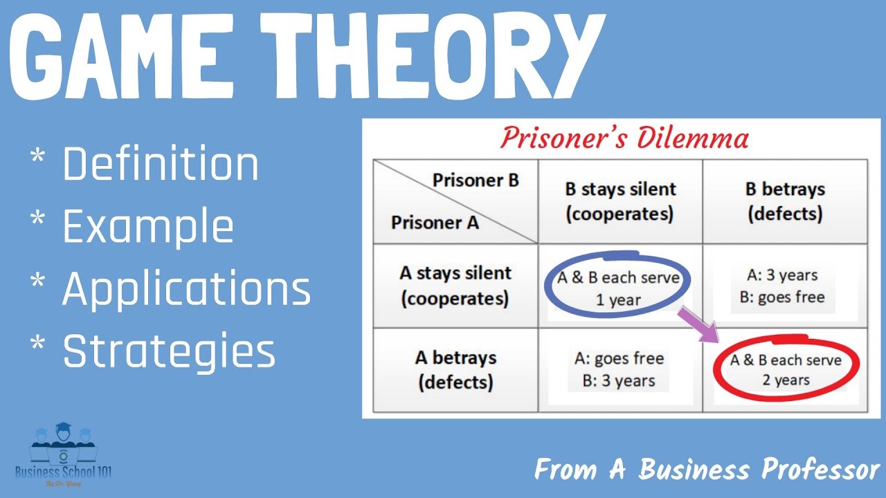Game Theory (Prisoner’s Dilemma) | From A Business Professor cover art