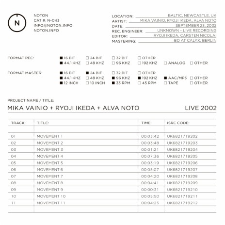 Movement 2 (Live) ft. Ryoji Ikeda & Alva Noto