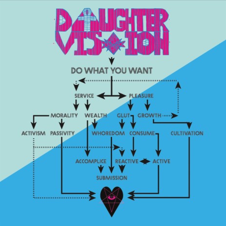 Do What You Want