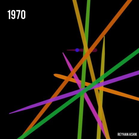1970 cover art