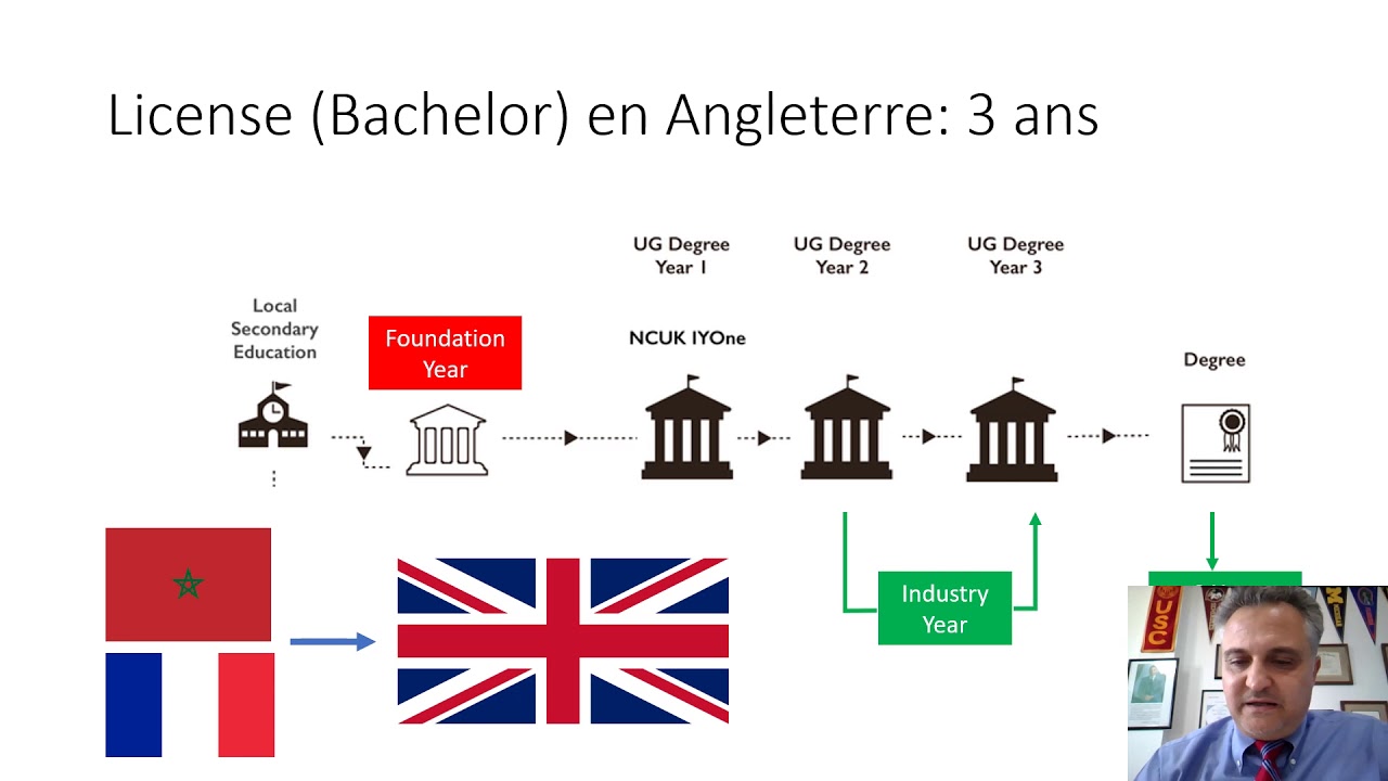 Comment faire ses Etudes Universitaires en Angleterre - Samir Benmakhlouf cover art
