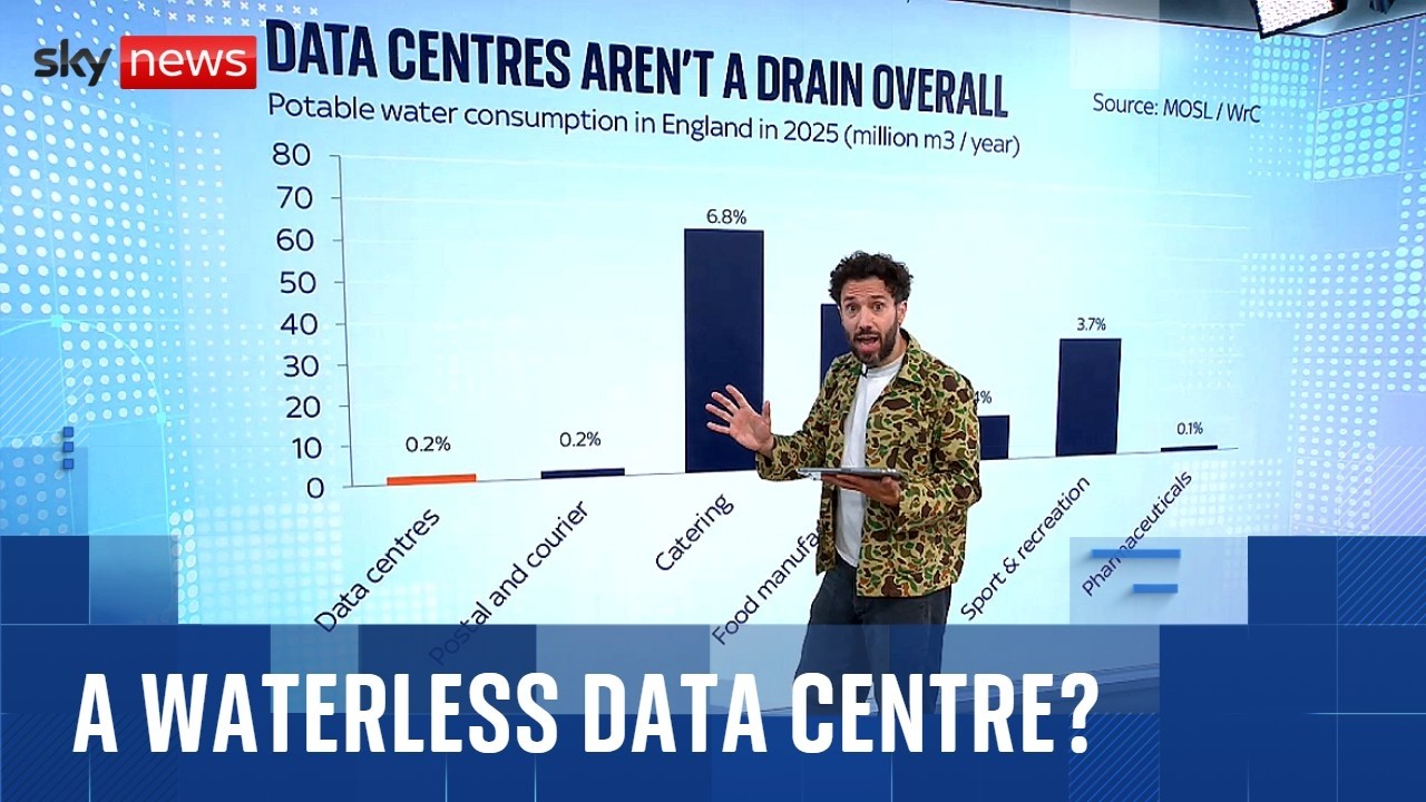 How much water do data centres really use in the UK?