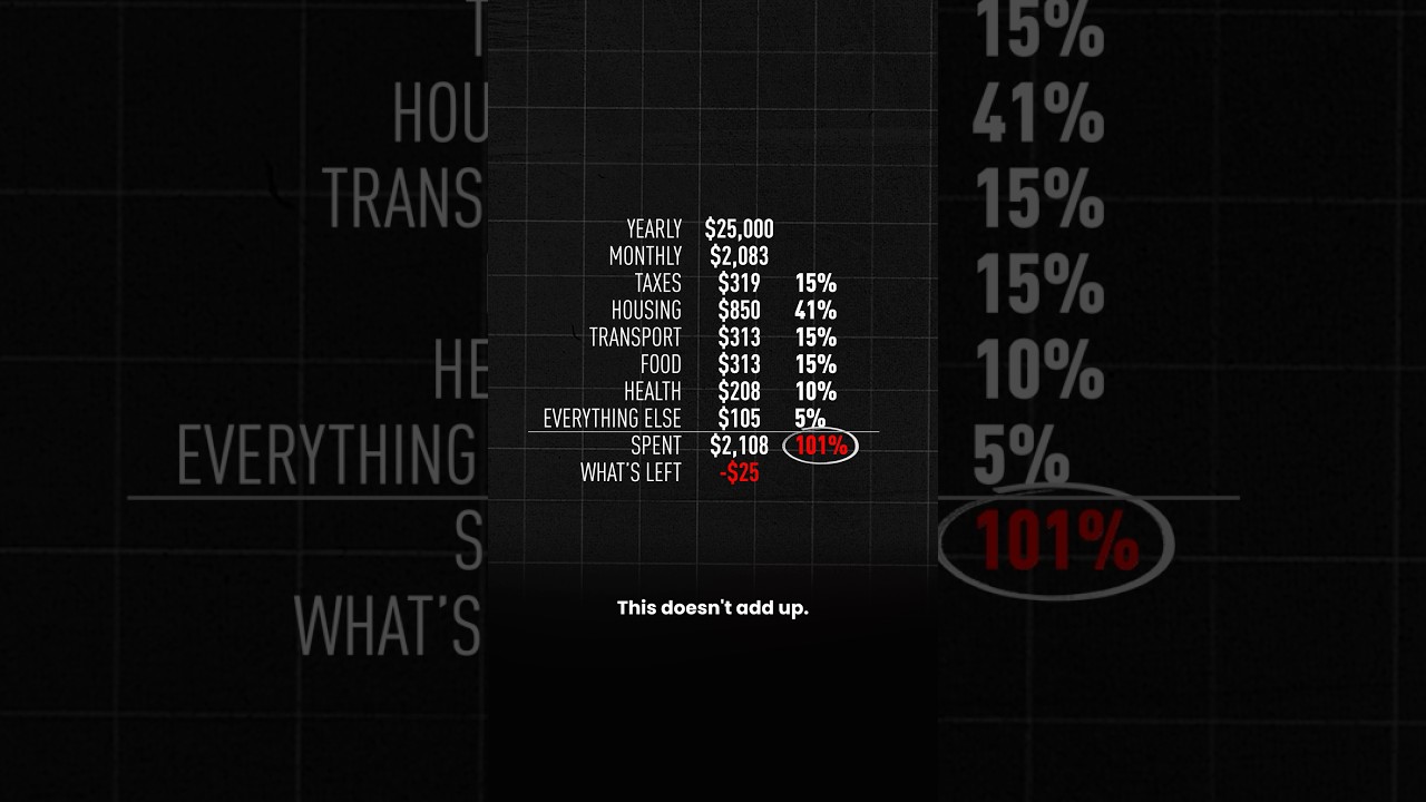The price of being poor cover art