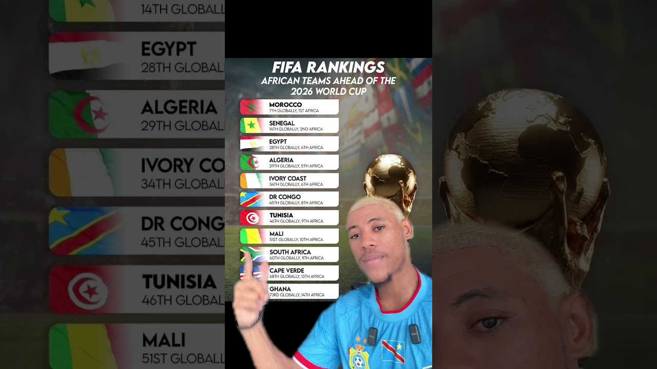 Les classements fifa des équipes africaines en #coupedumonde #rdcongo🇨🇩 #senegal #sportsontiktok cover art