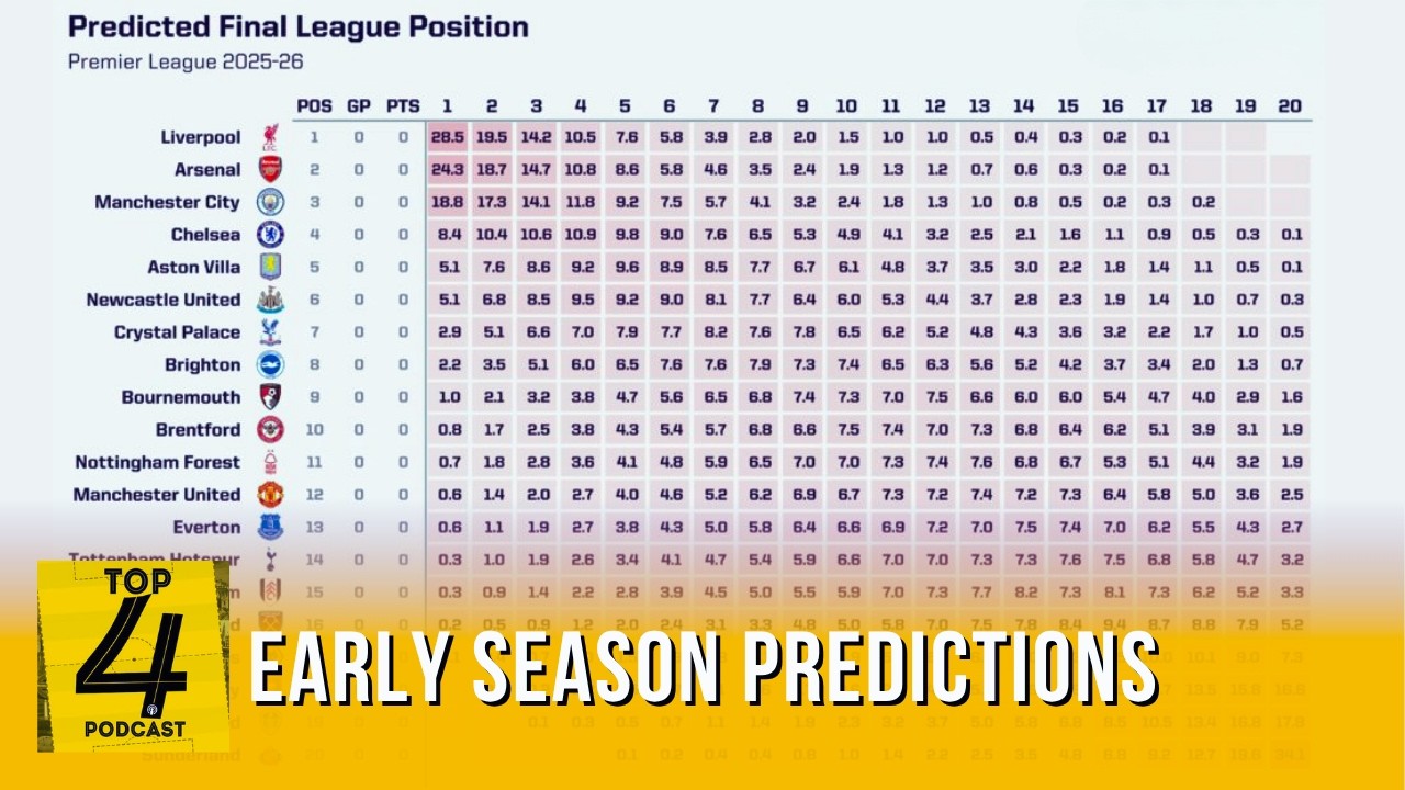 We Predicted THIS Before the Season... 😳 | How Right (or Wrong) Were We? cover art