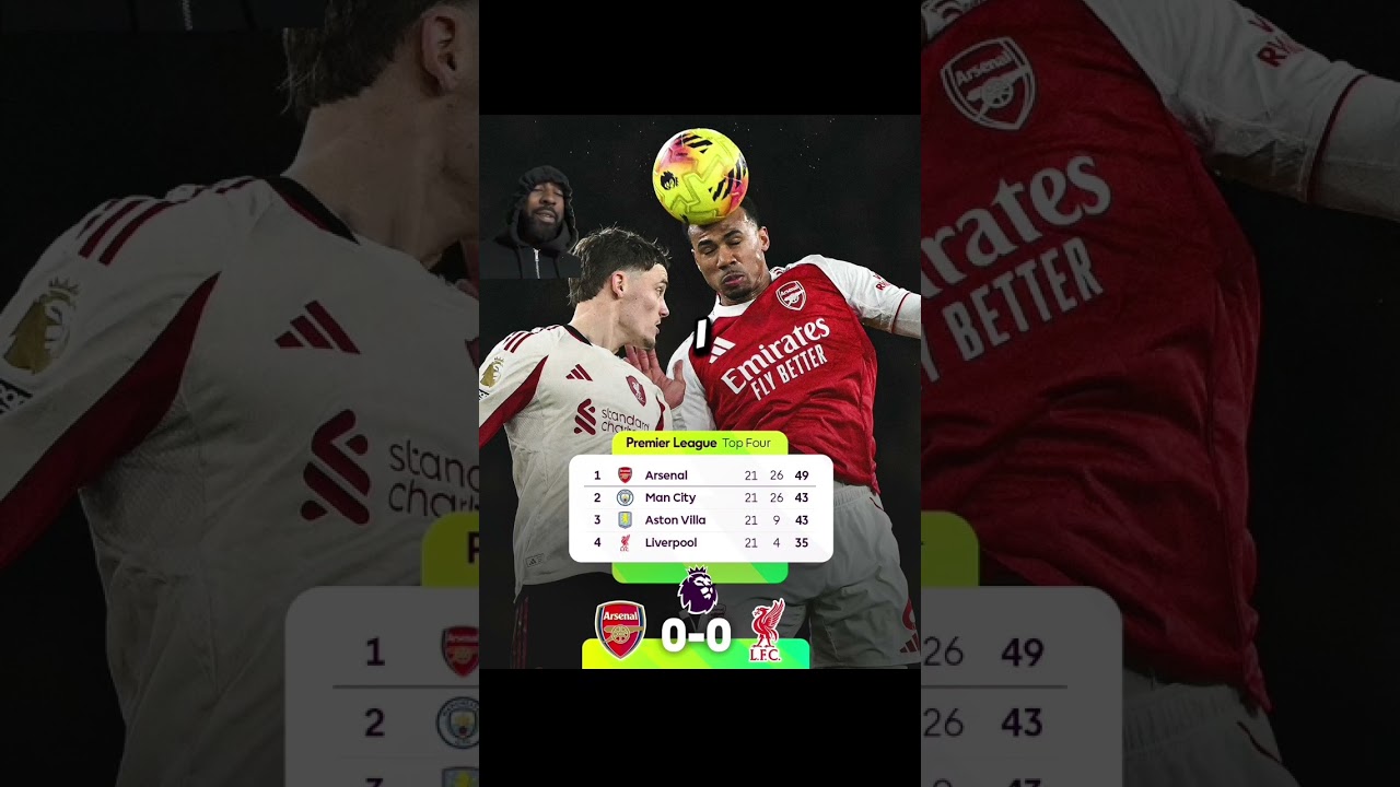 Arsenal 0-0 Liverpool | match reaction @RetroBall3r #arsenal #liverpool #premierleague cover art