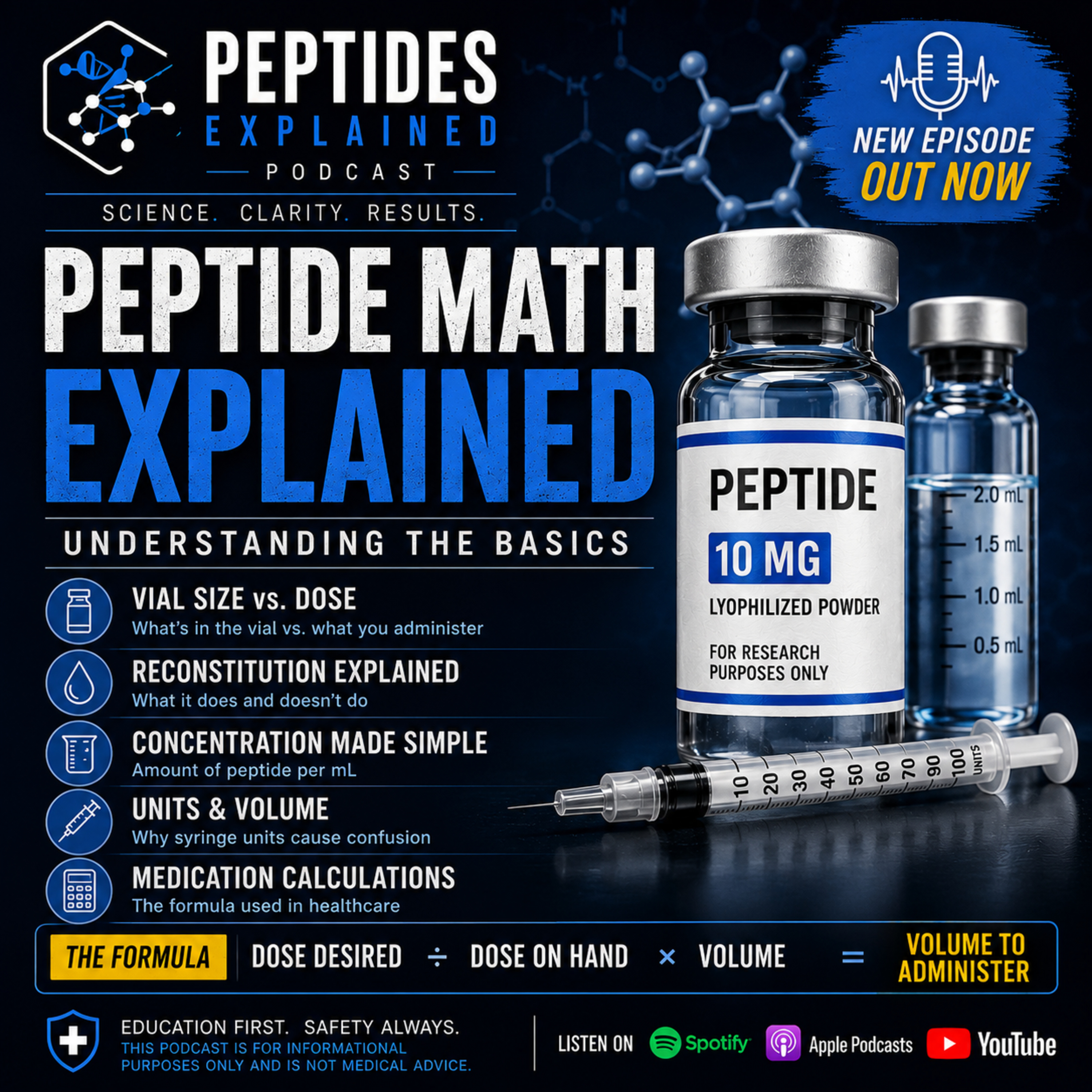 Peptide Math Explained: Dose, Volume, Concentration & Reconstitution cover art
