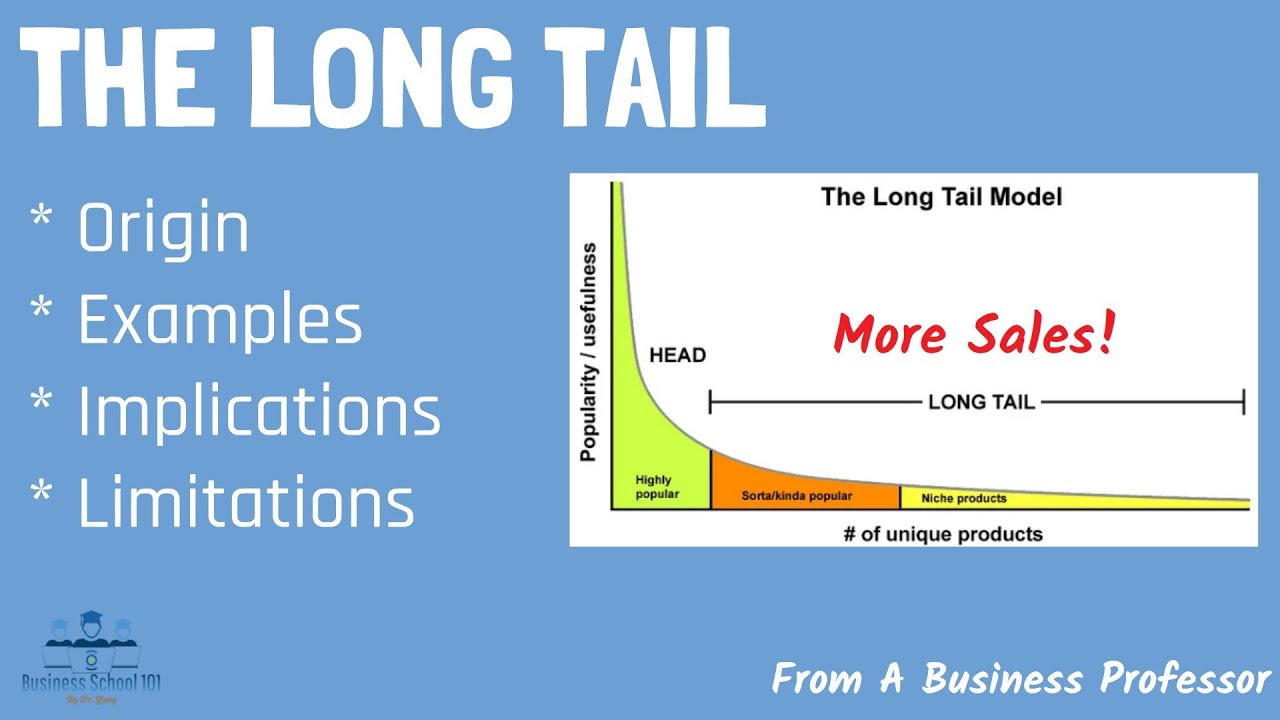 What is the Long Tail? (Chris Anderson) | From A Business Professor cover art