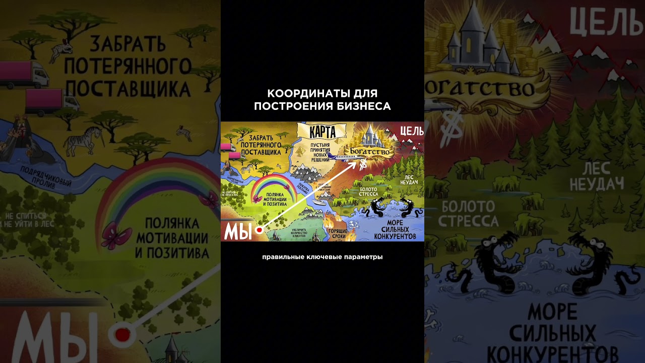 бизнесу нужна ЦЕЛЬ cover art