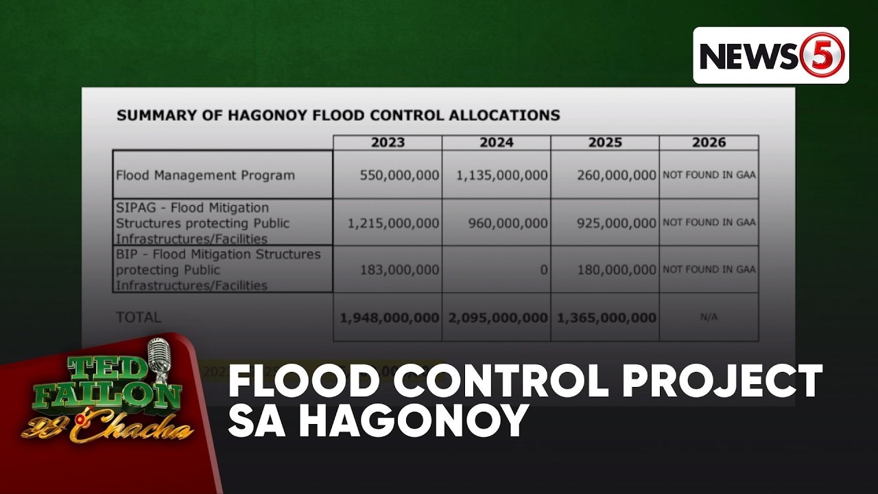 Tindig Hagonoy, dumulog sa DPWH kaugnay ng flood control projects sa lugar | Ted Failon & DJ Chacha cover art