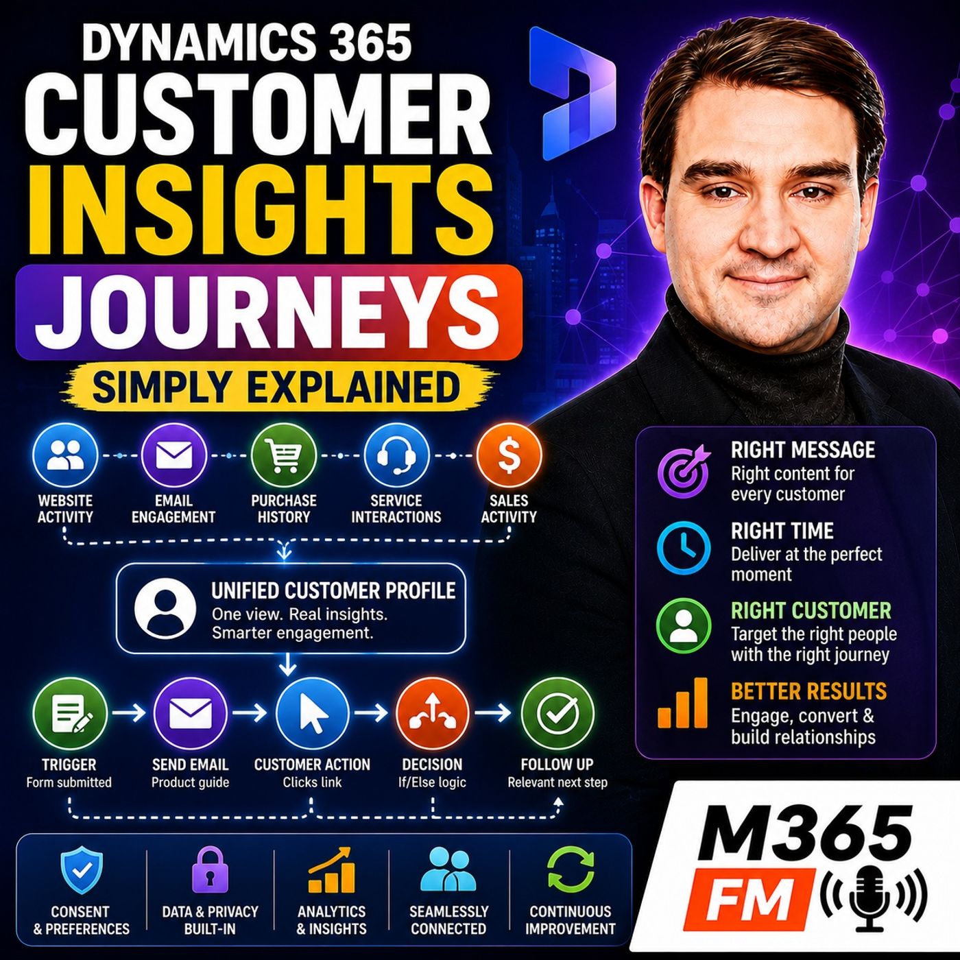 Dynamics 365 Customer Insights Journeys - Simply Explained
