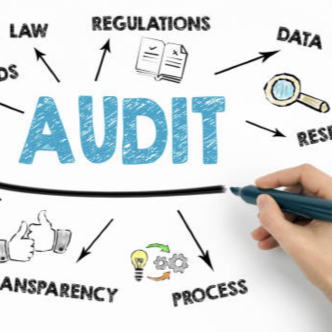 Podcast pour la maîtrise et l'audit des risques cover art