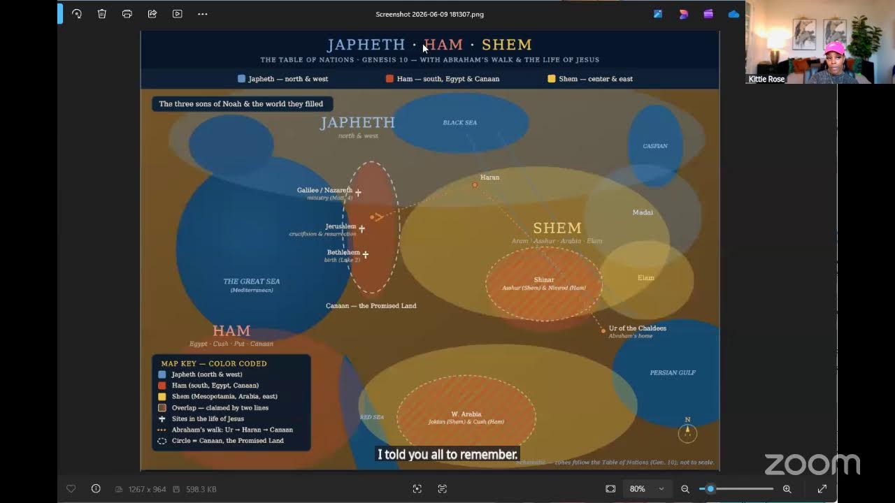 The Messianic Lineage | Descendants of Shem | Genesis 10:21-32 cover art