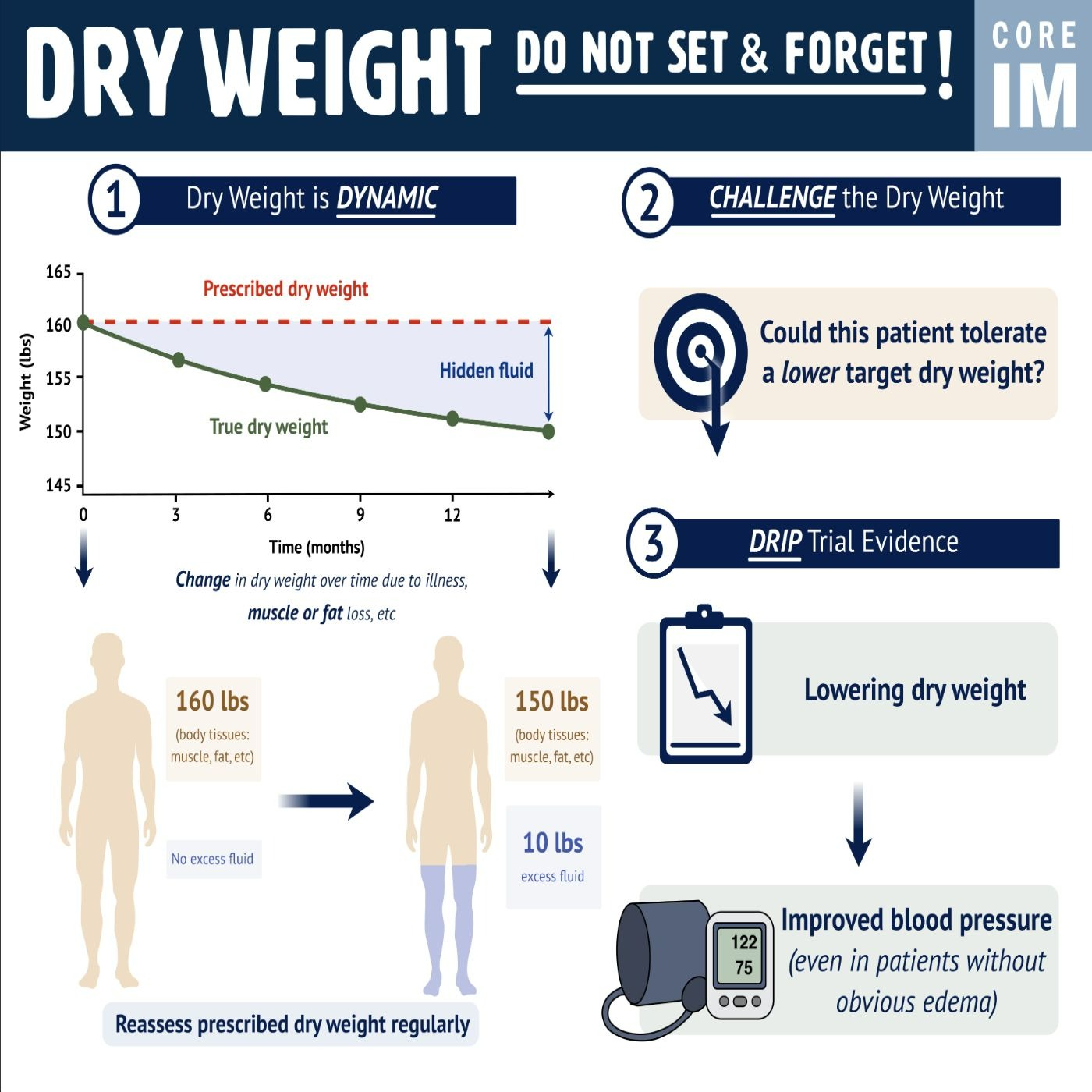 #209 Dialysis and Fluid Management: 5 Pearls Segment