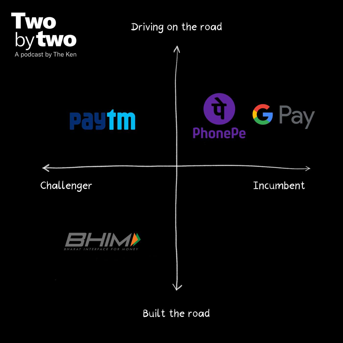 Can NPCI's BHIM take on the giants it created? cover art