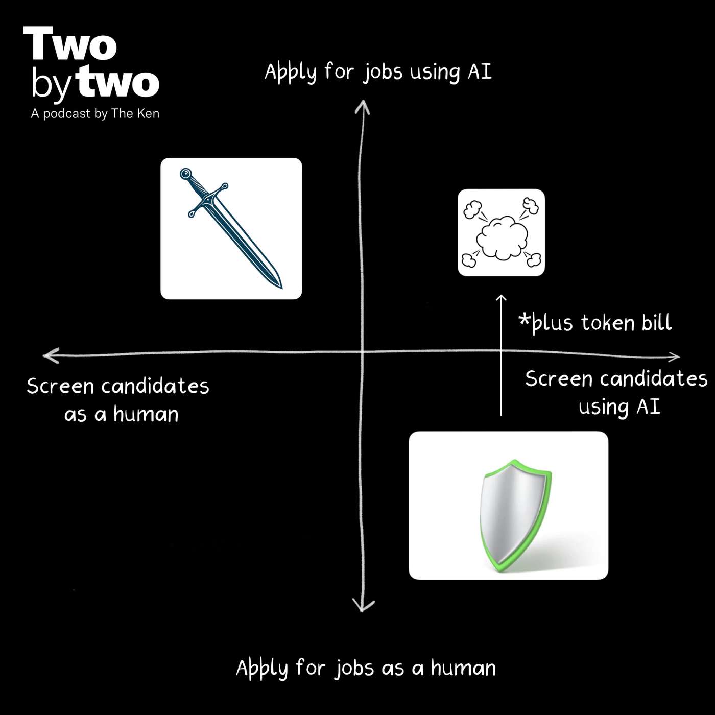 Agents changed everything about hiring except the outcome cover art