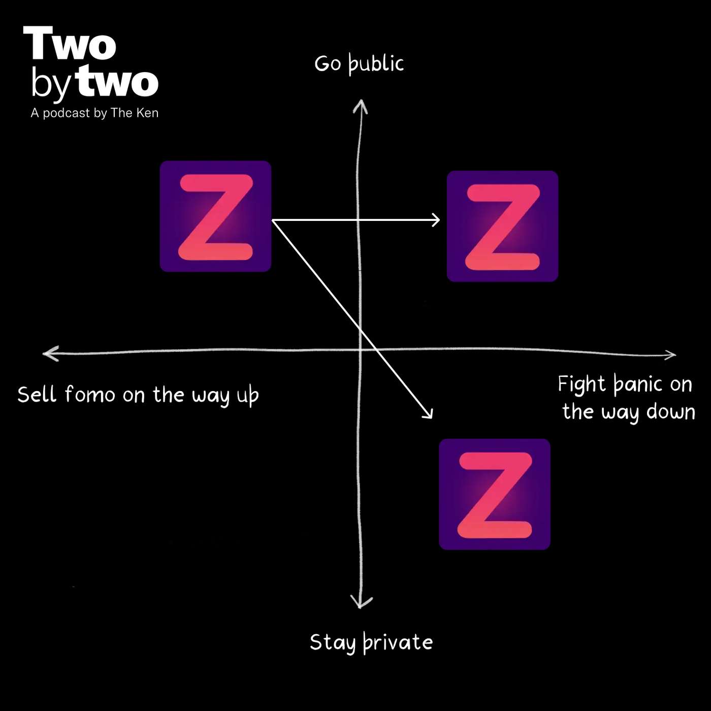 Zepto's ‘generational wealth’ narrative has started to crumble cover art