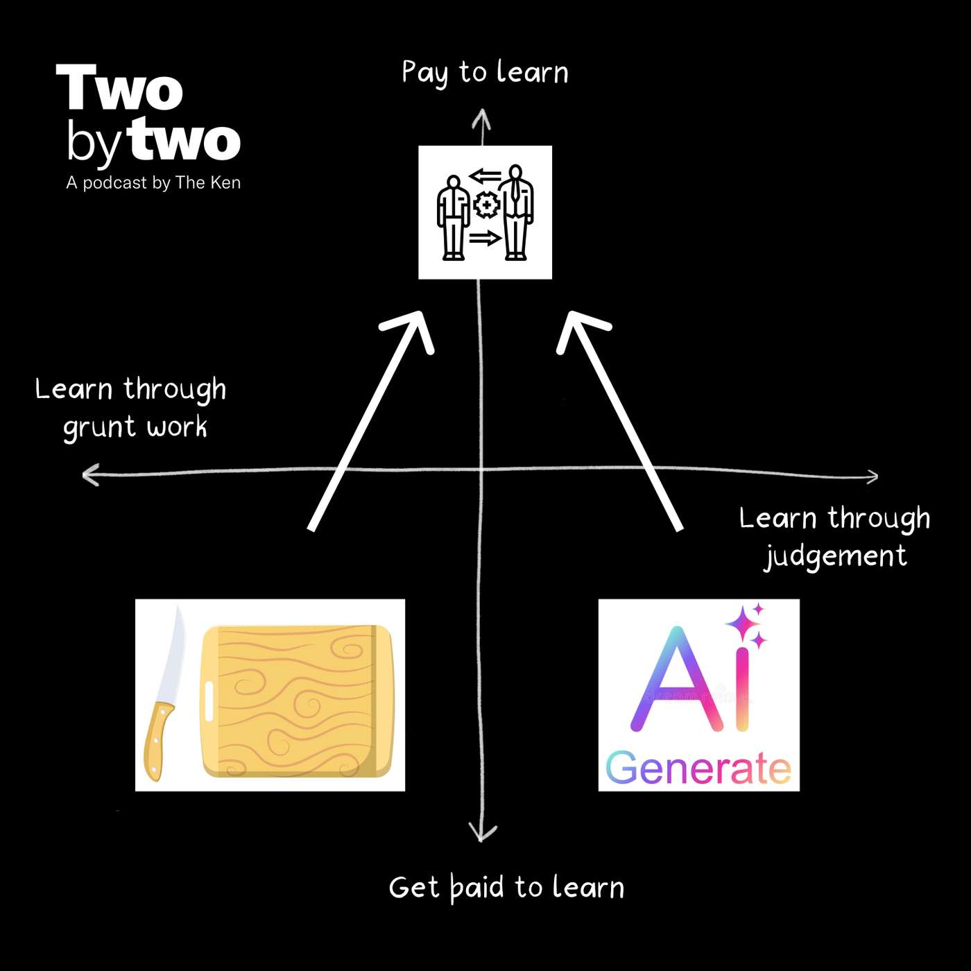 Should young designers pay senior designers to teach them? cover art