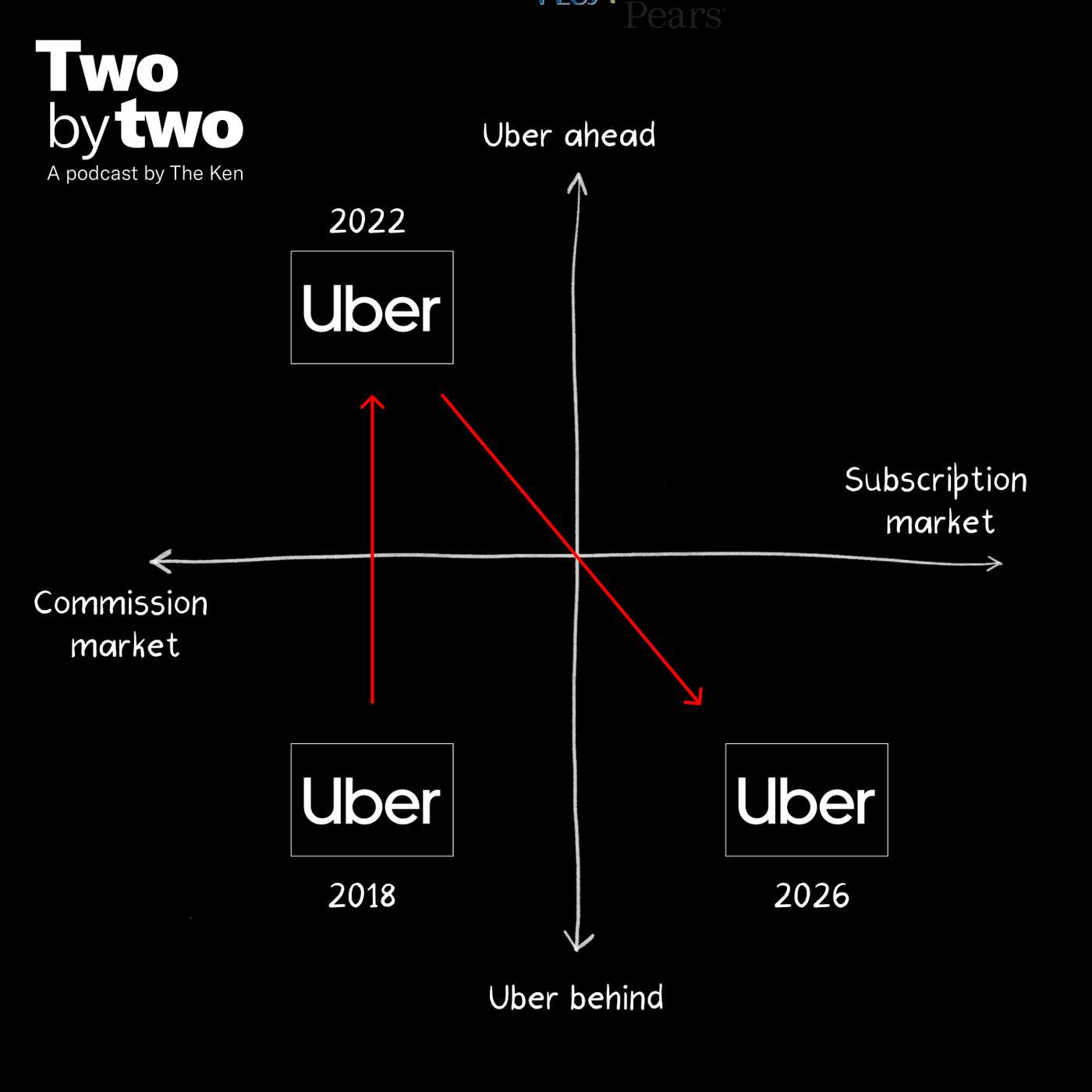 Three times Uber said no to leaving India cover art