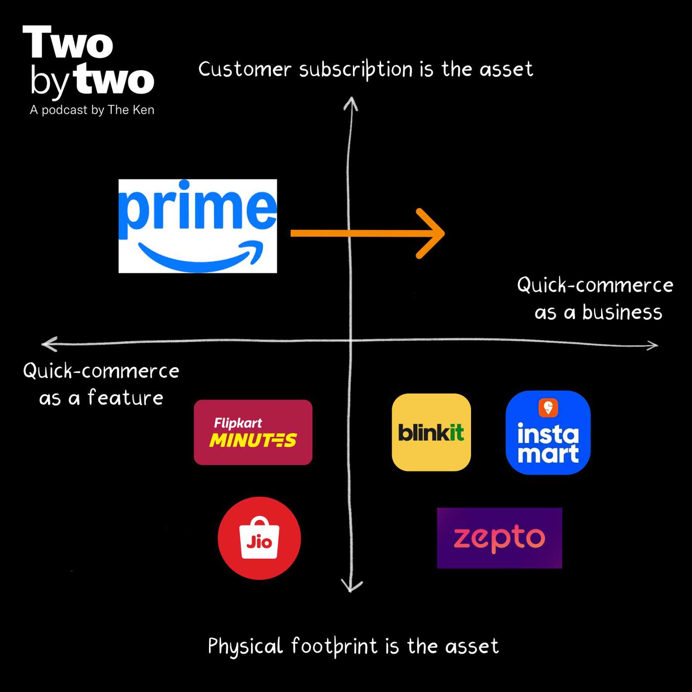 Amazon’s quick commerce wildcard is Prime cover art