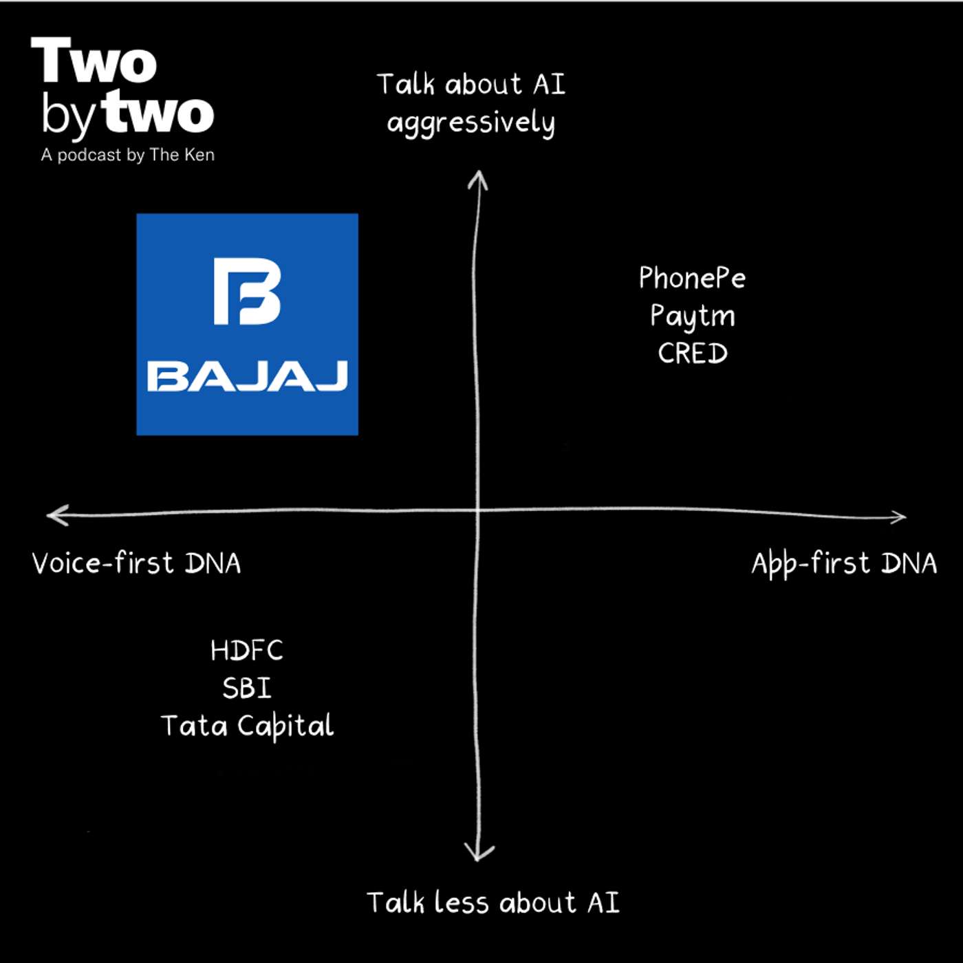Everyone bet on PhonePe and CRED. Bajaj Finance got there first. cover art