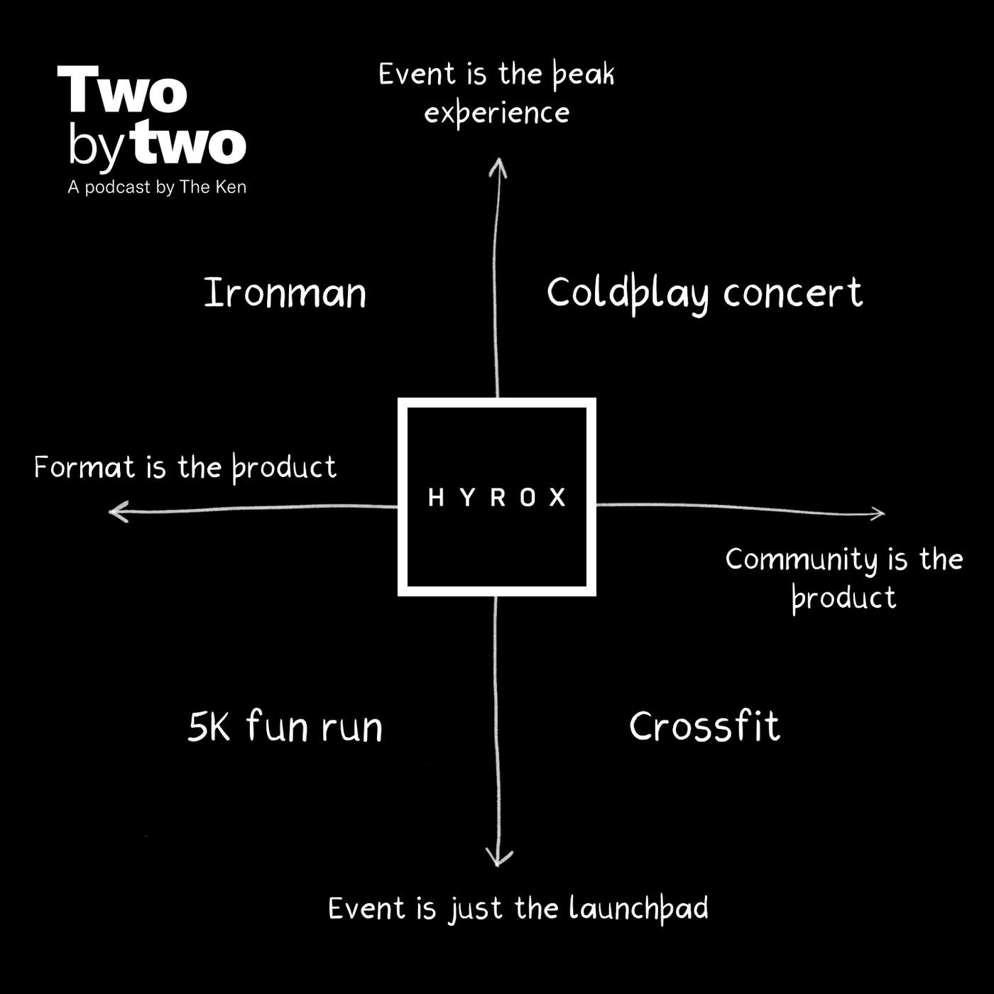 Hyrox gave India a finish line. What happens after you cross it? cover art