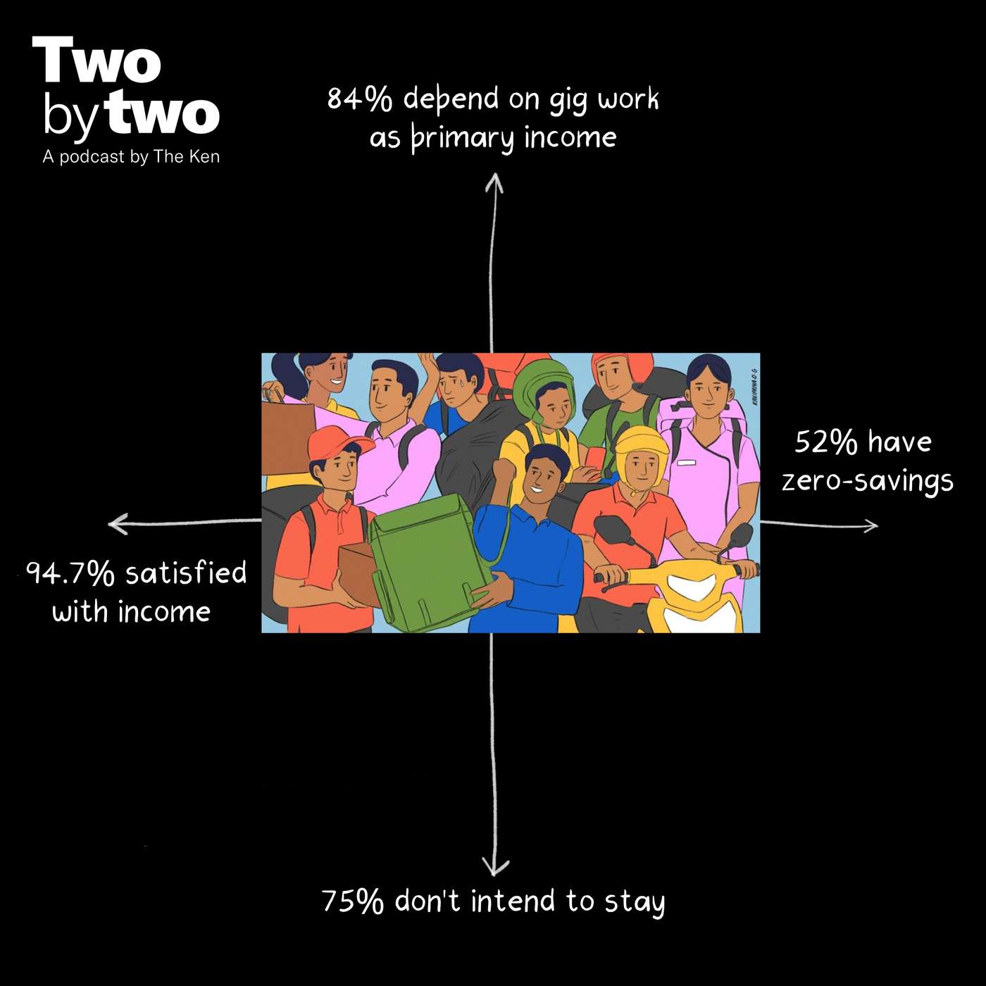 Why do India’s gig workers love a job they’re desperate to leave? cover art