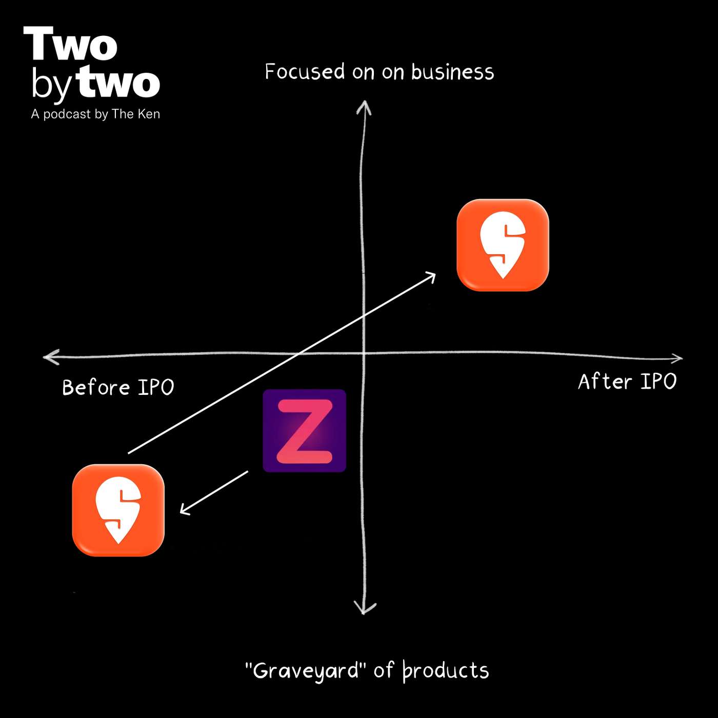 Will Zepto become Swiggy before Swiggy becomes Zepto? cover art