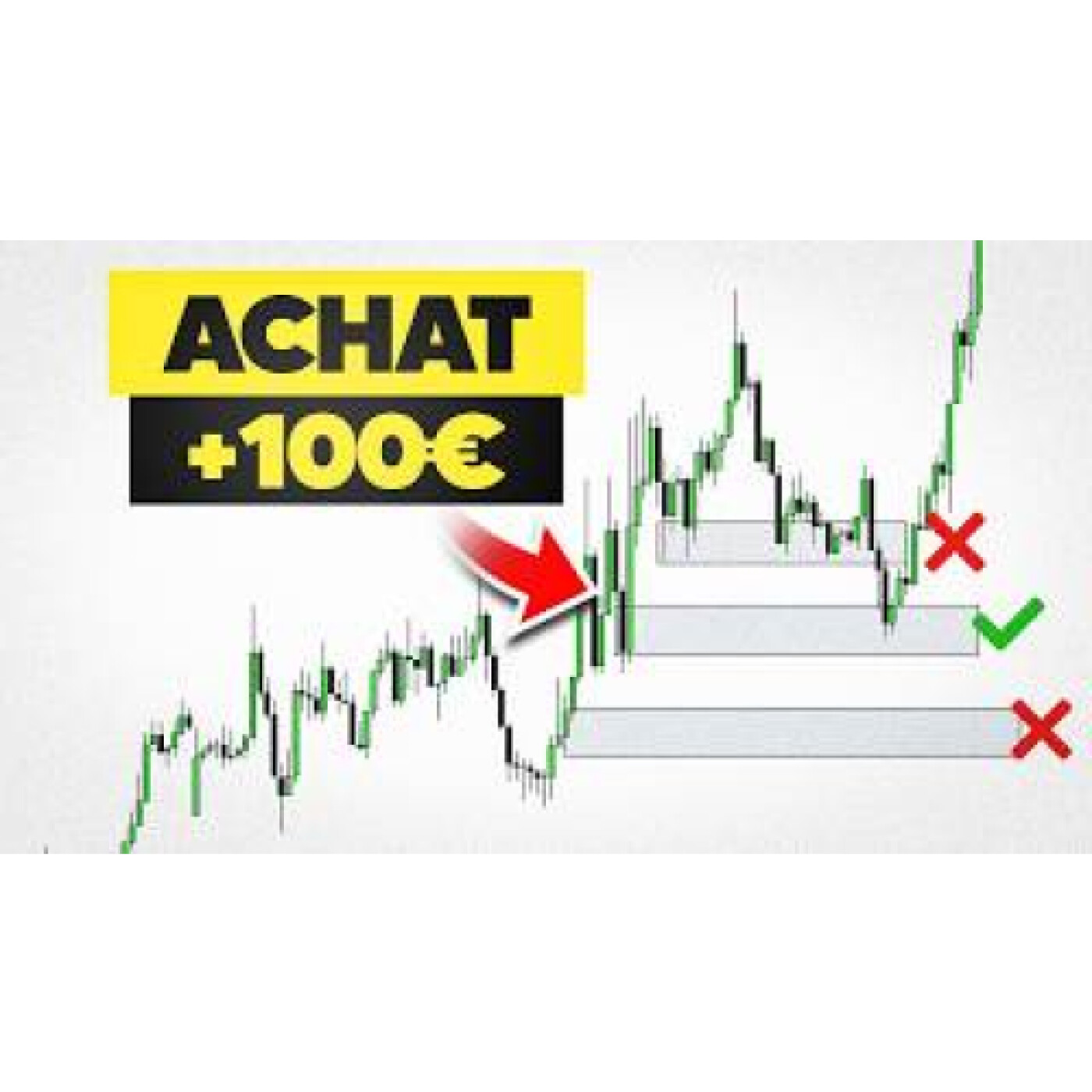 Comment Trader les meilleurs OrderBlocks en trading ? (Guide Complet)